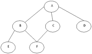 bfs-dfs-graph